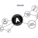 Qué es OAuth y cómo se utiliza