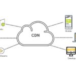 Qué es un CDN