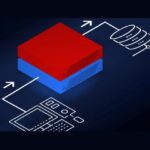 Qué es un dominio cruzado