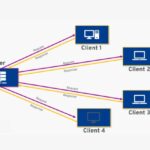 Qué es un servidor web y cómo funciona