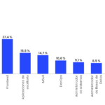Qué frameworks se utilizan comúnmente para backend