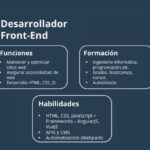 desarrollador frontend