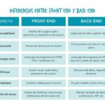 diferencia hay entre frontend y backend