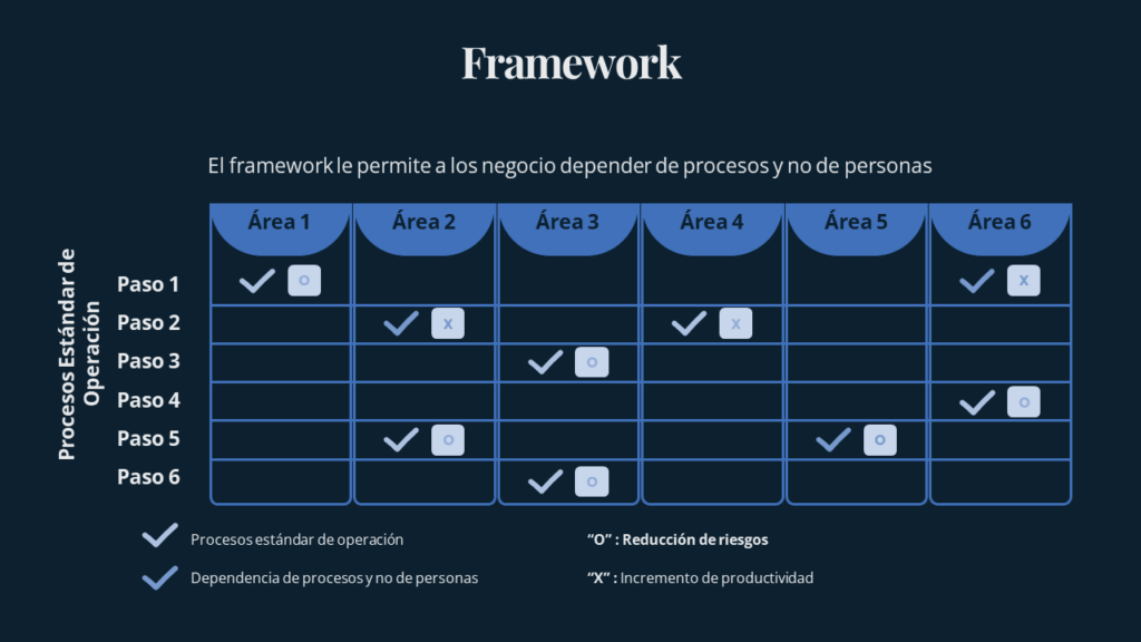 Qué es un framework en desarrollo web