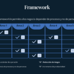 Qué es un framework en desarrollo web